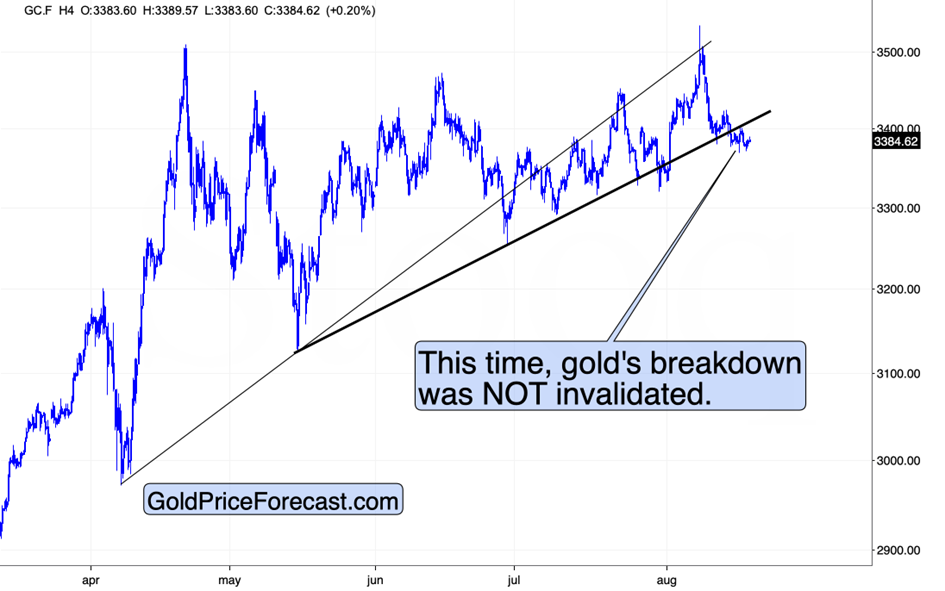 Gold? Silver Stocks? Which Is the First Domino to Fall? - Image 3