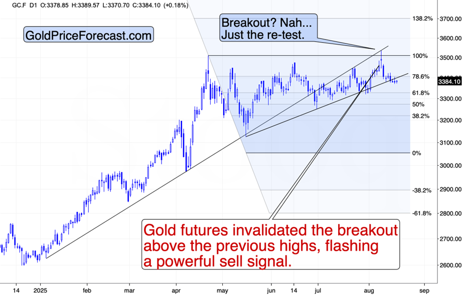 Gold? Silver Stocks? Which Is the First Domino to Fall? - Image 4