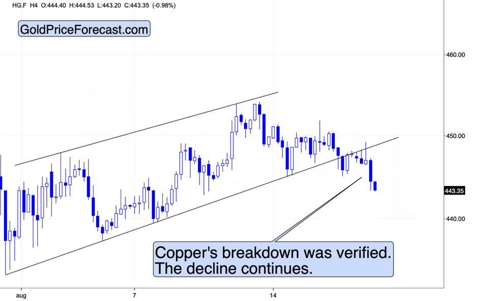 Gold? Silver Stocks? Which Is the First Domino to Fall? - Image 6