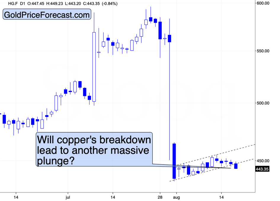 Gold? Silver Stocks? Which Is the First Domino to Fall? - Image 7