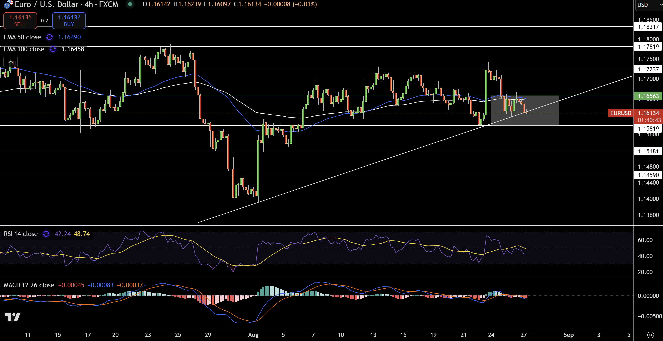 EUR/USD Price Chart - Source: Tradingview