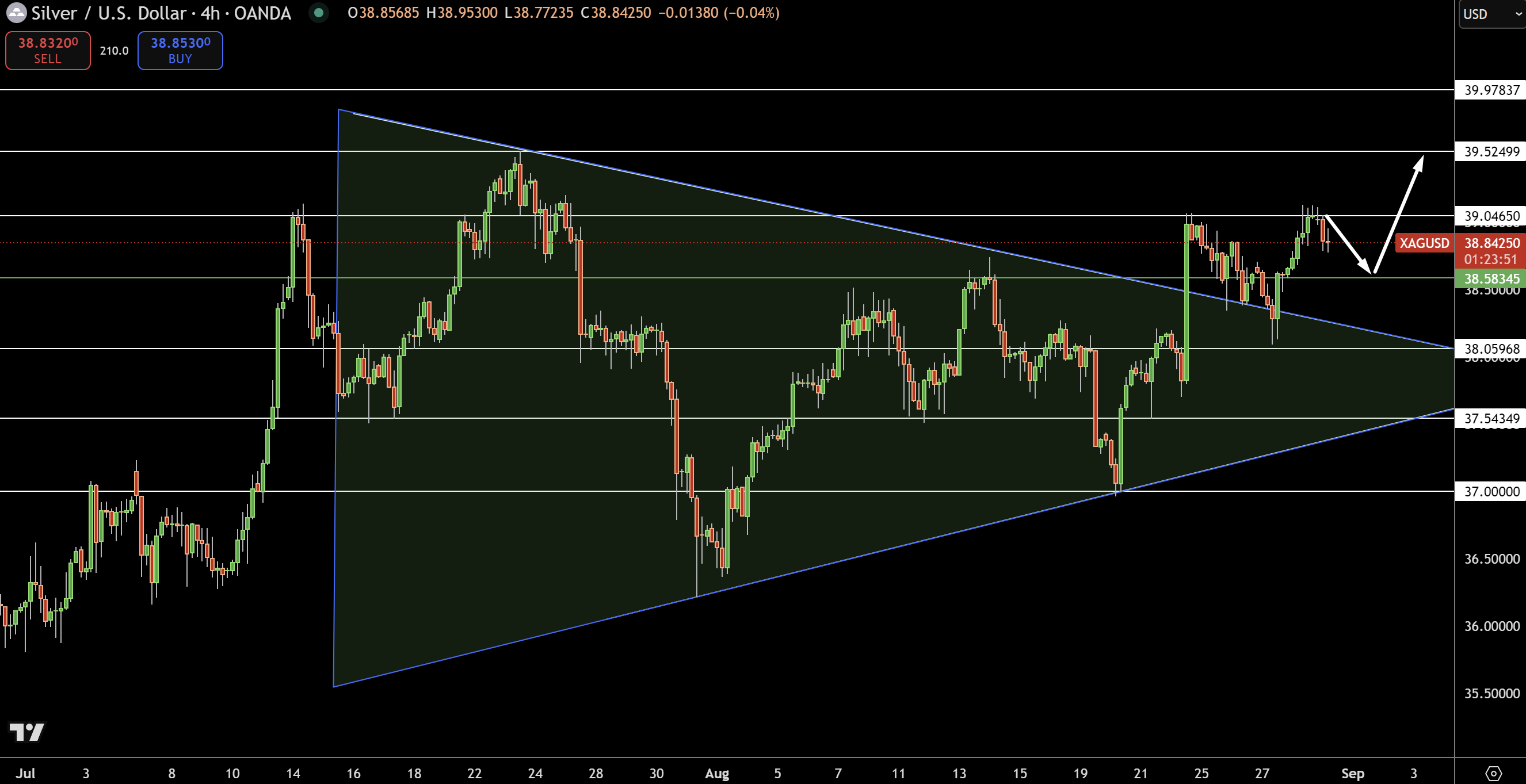 Silver – Chart