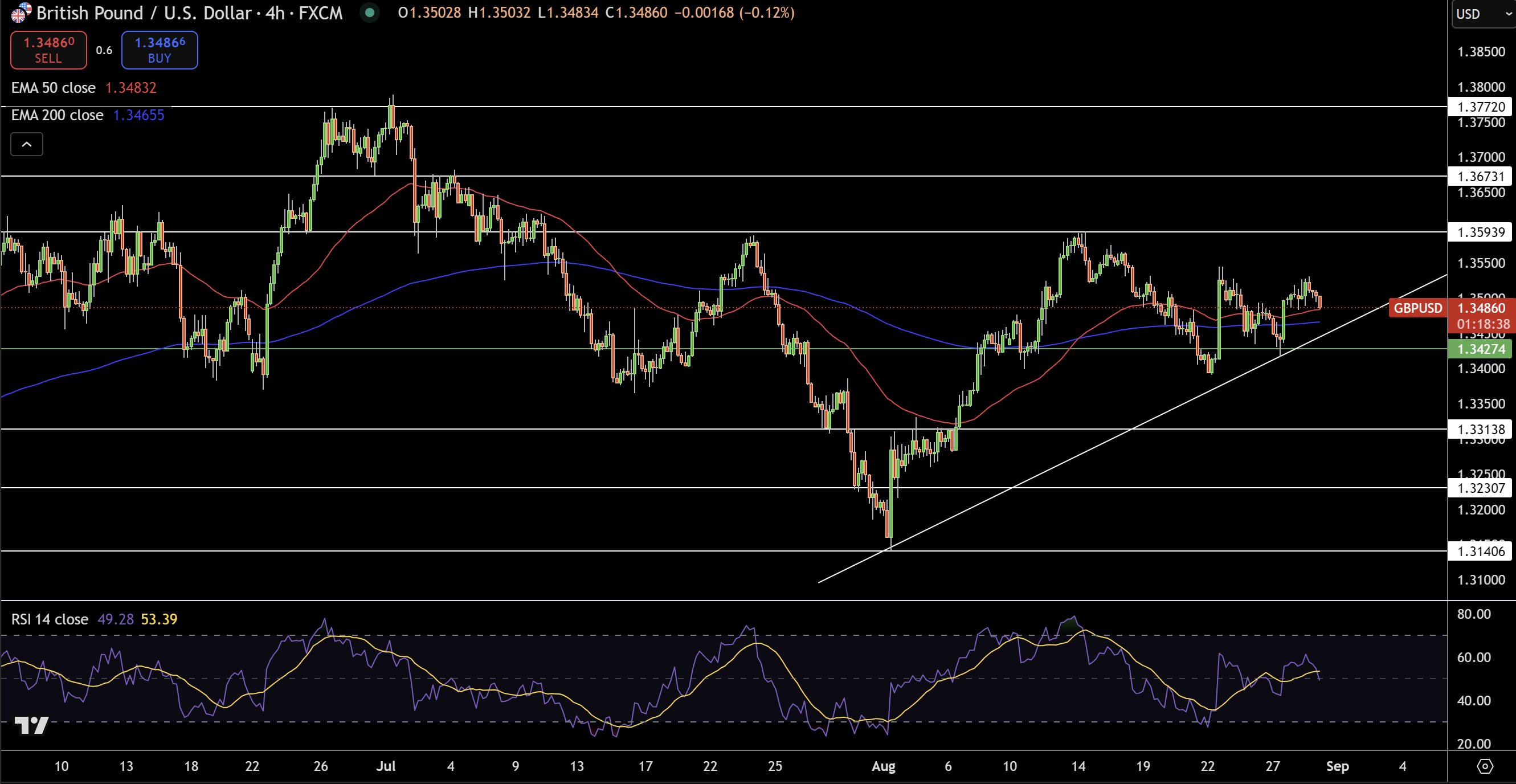 GBP/USD Price Chart - Source: Tradingview