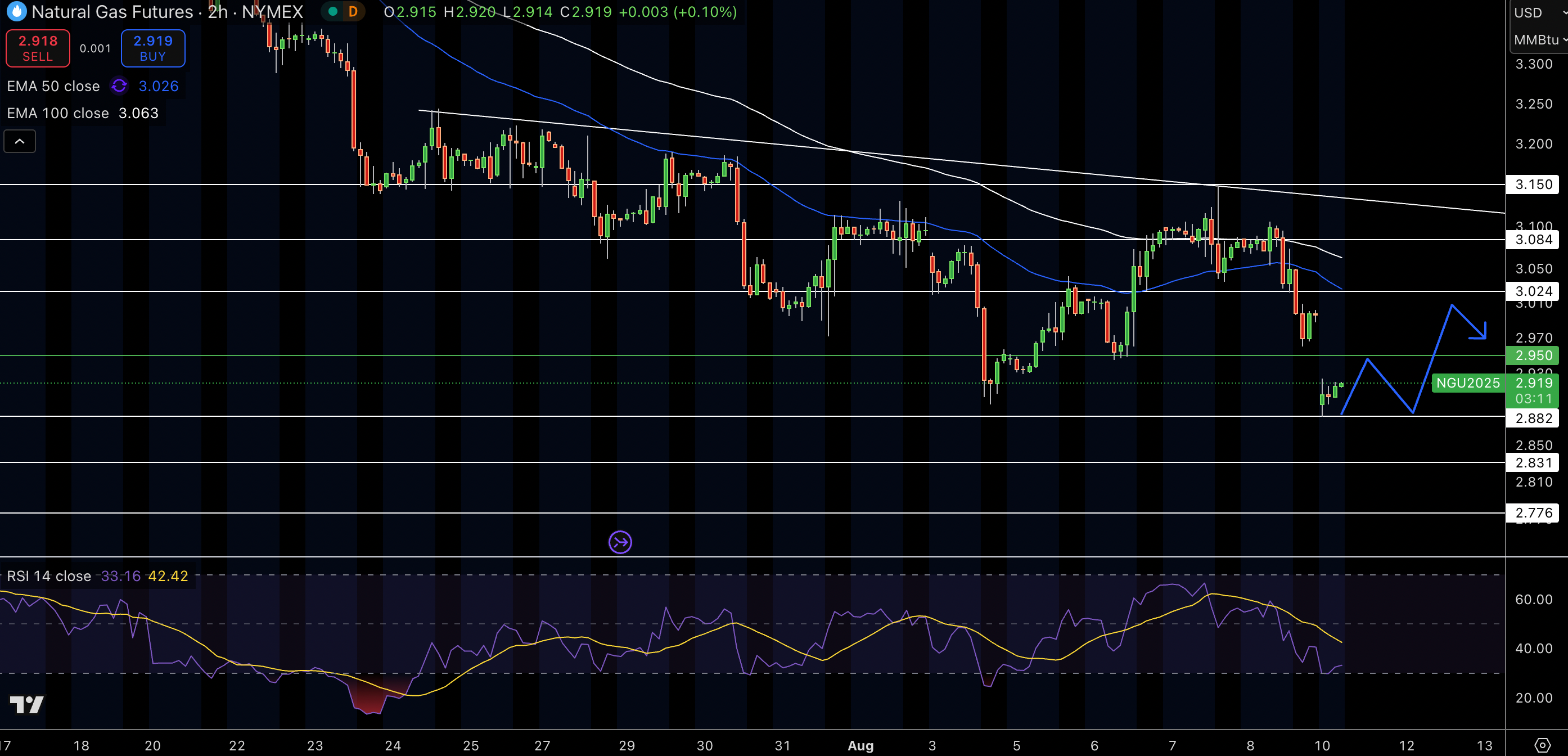 Natural Gas (NG) Price Chart