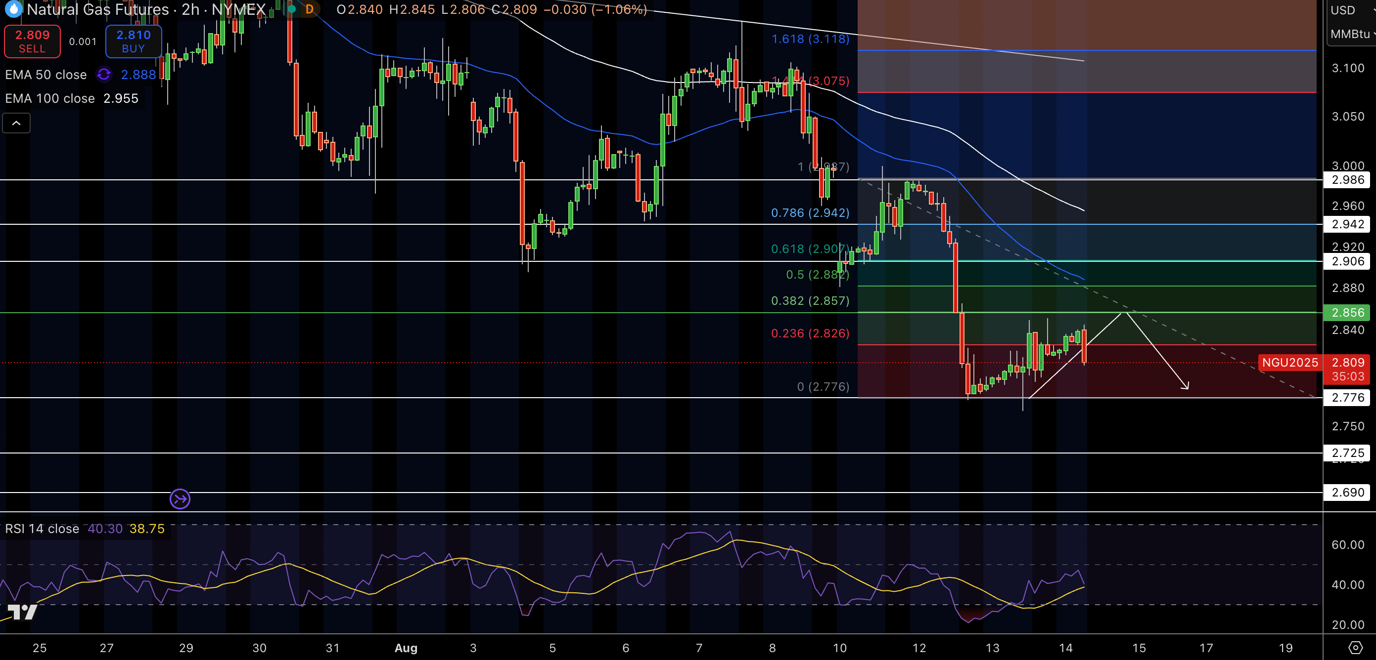 Natural Gas (NG) Price Chart