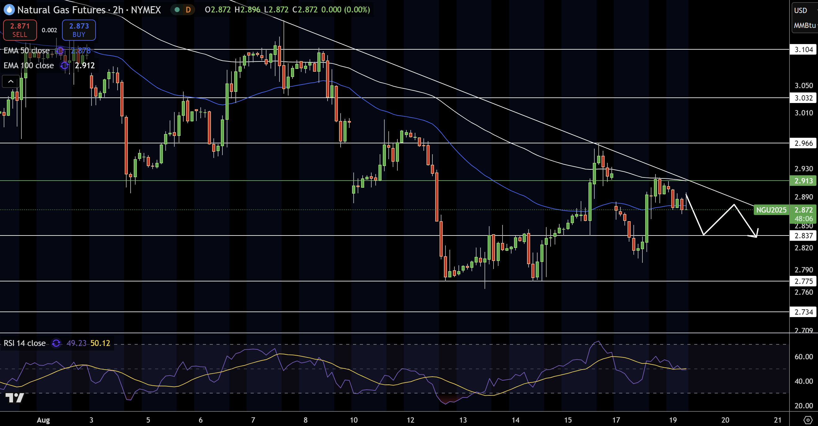 Natural Gas (NG) Price Chart