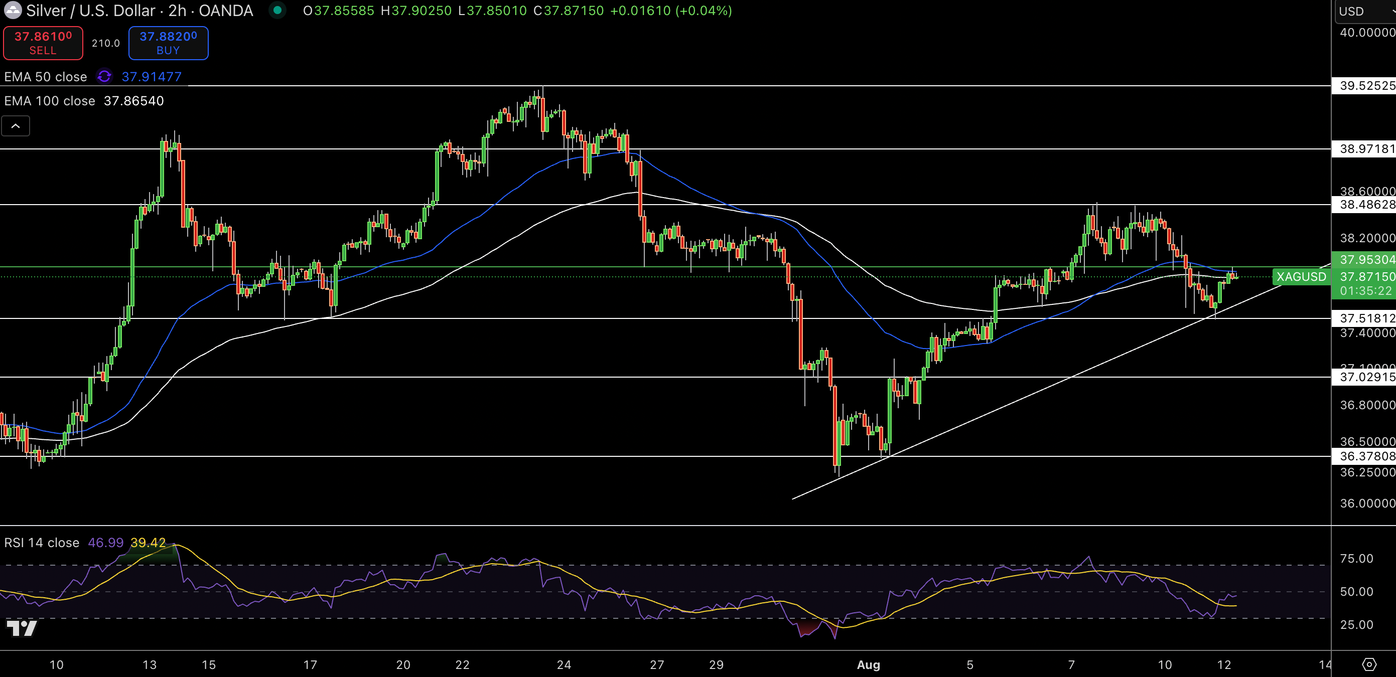 Silver – Chart