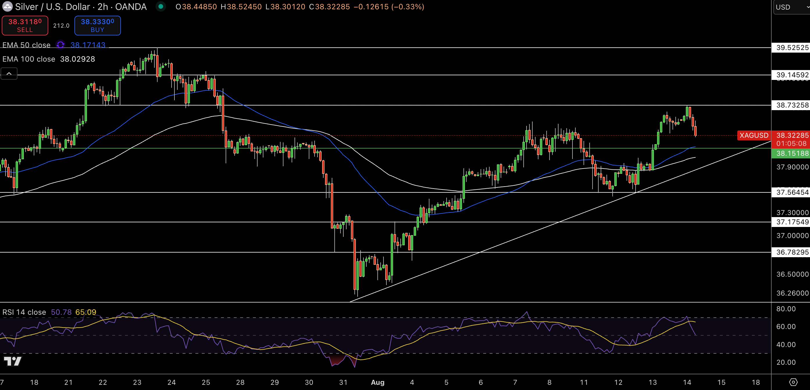 Silver – Chart