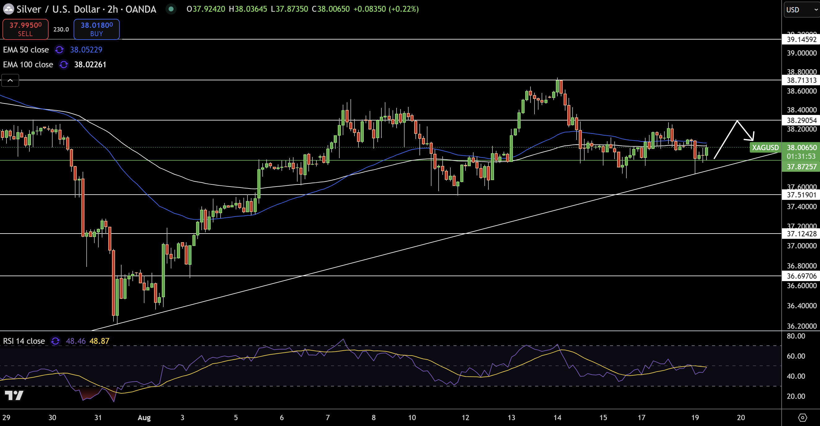 Silver – Chart