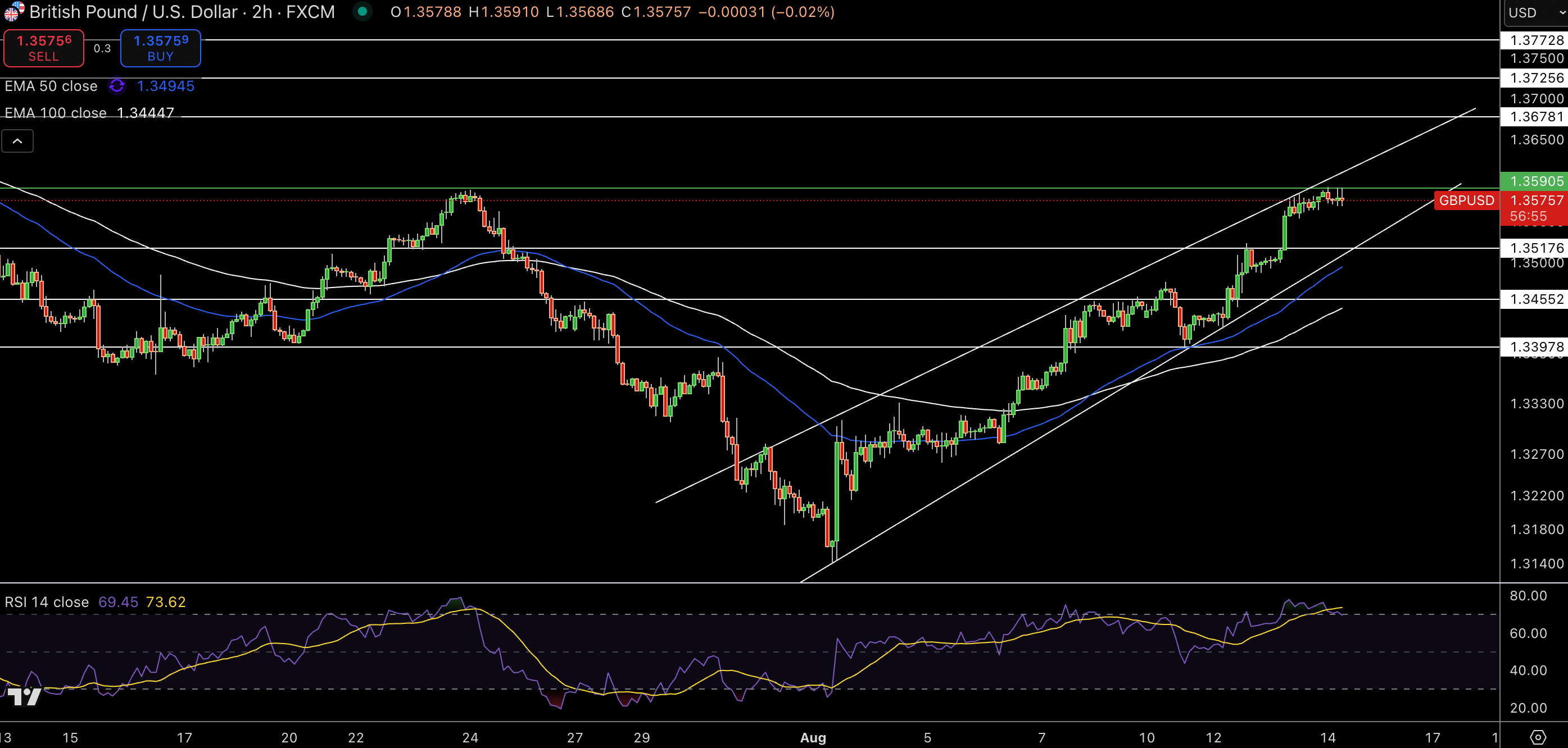 GBP/USD Price Chart - Source: Tradingview