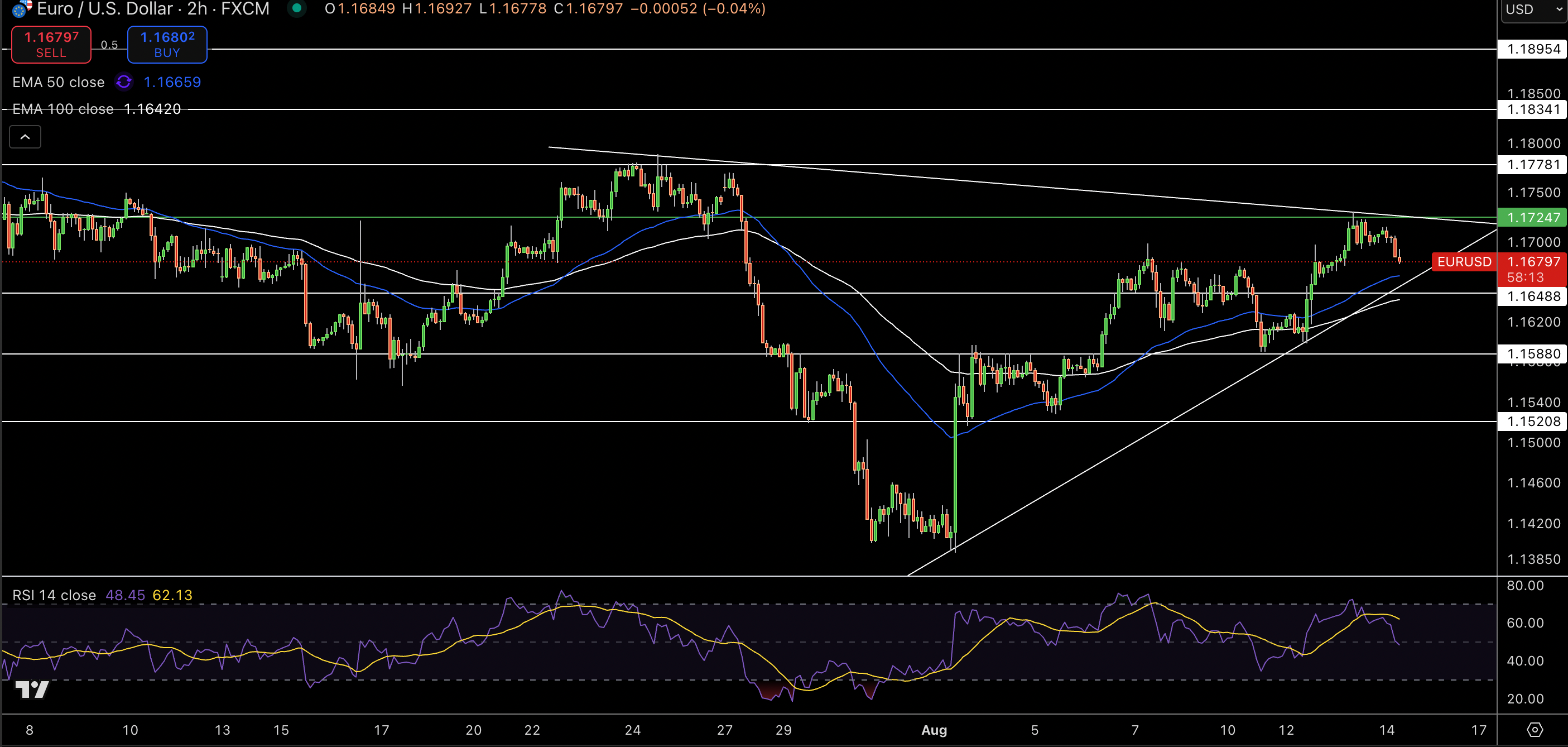 EUR/USD Price Chart - Source: Tradingview