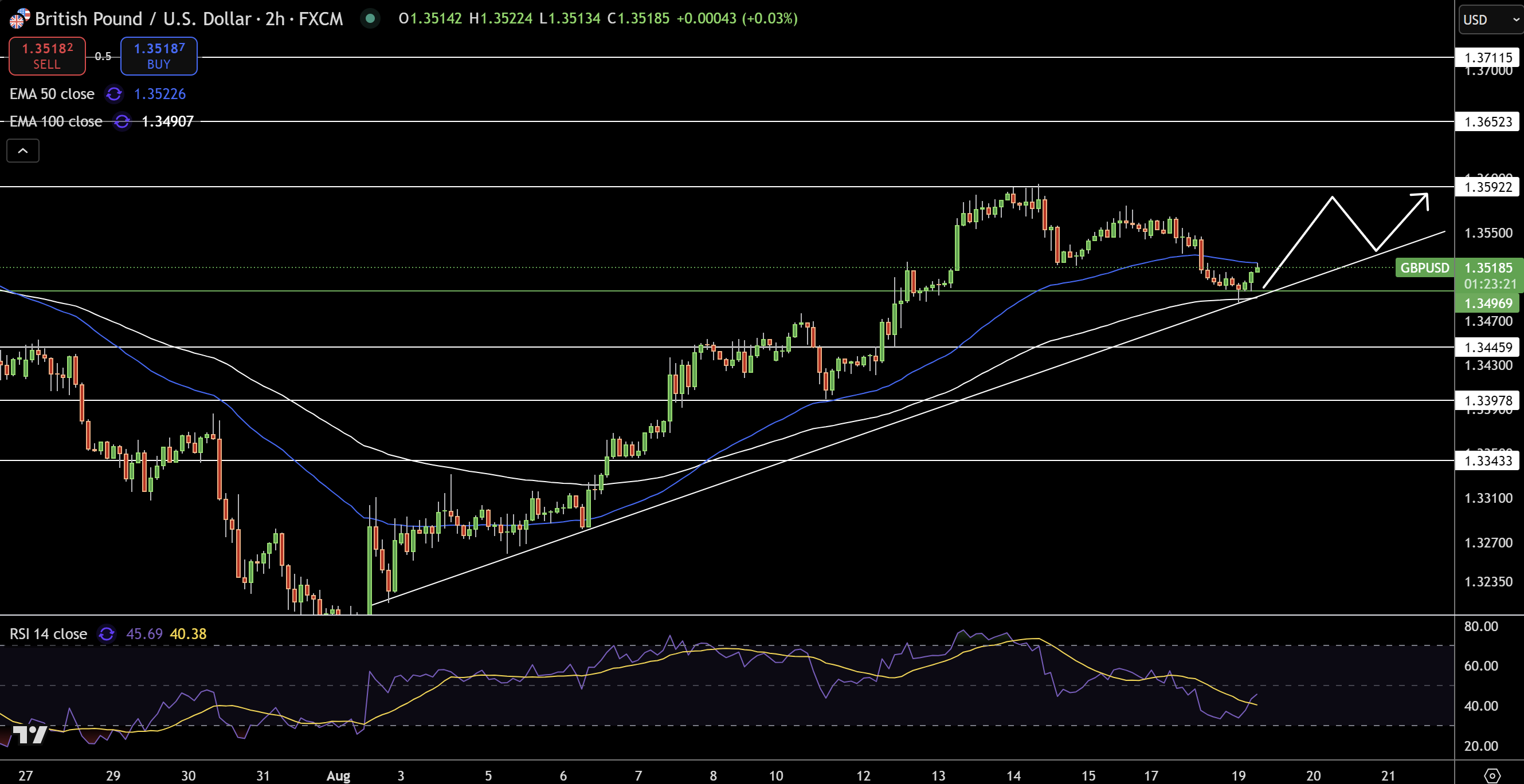 GBP/USD Price Chart - Source: Tradingview