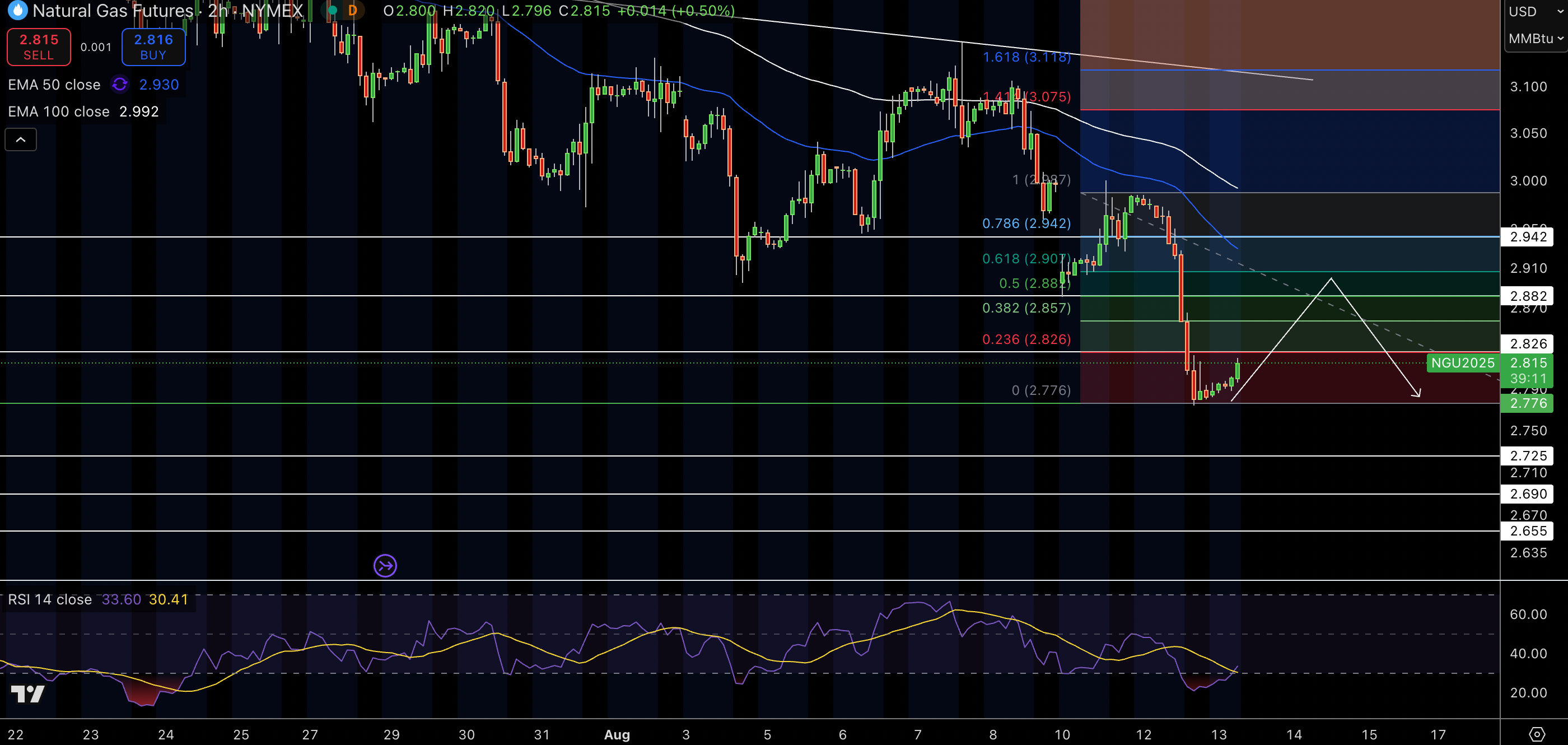 Natural Gas (NG) Price Chart