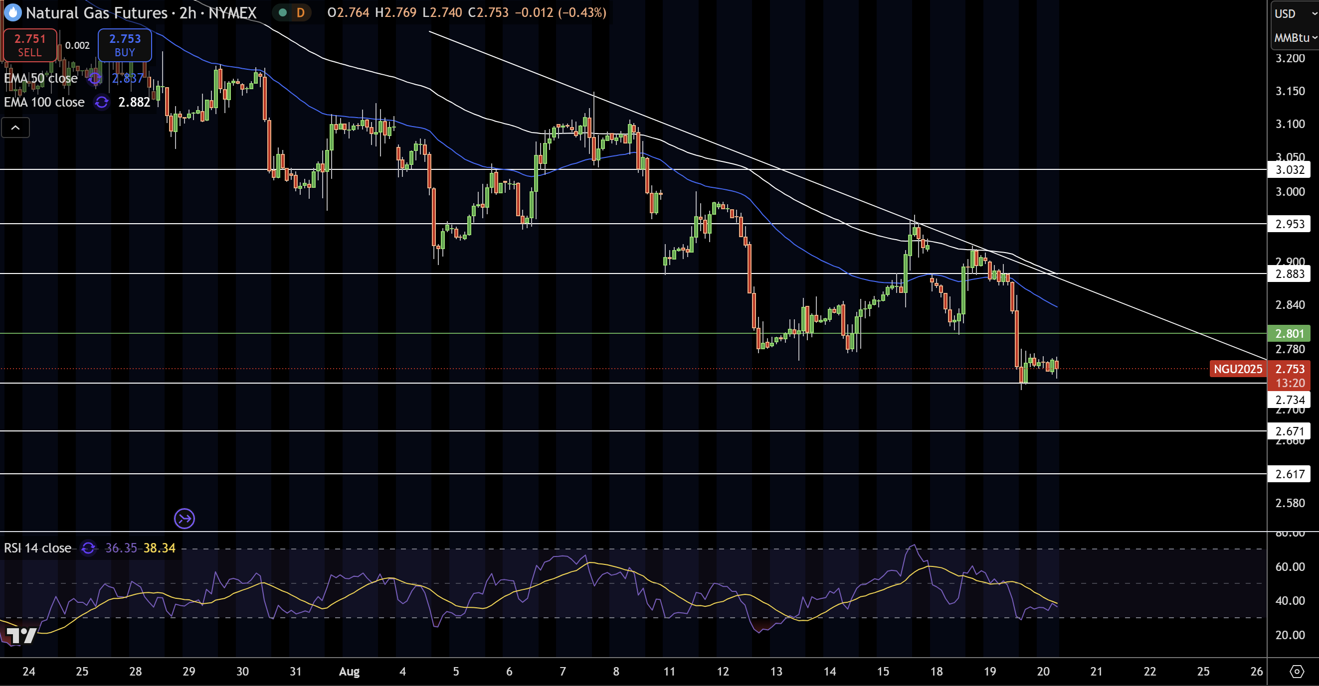 Natural Gas (NG) Price Chart