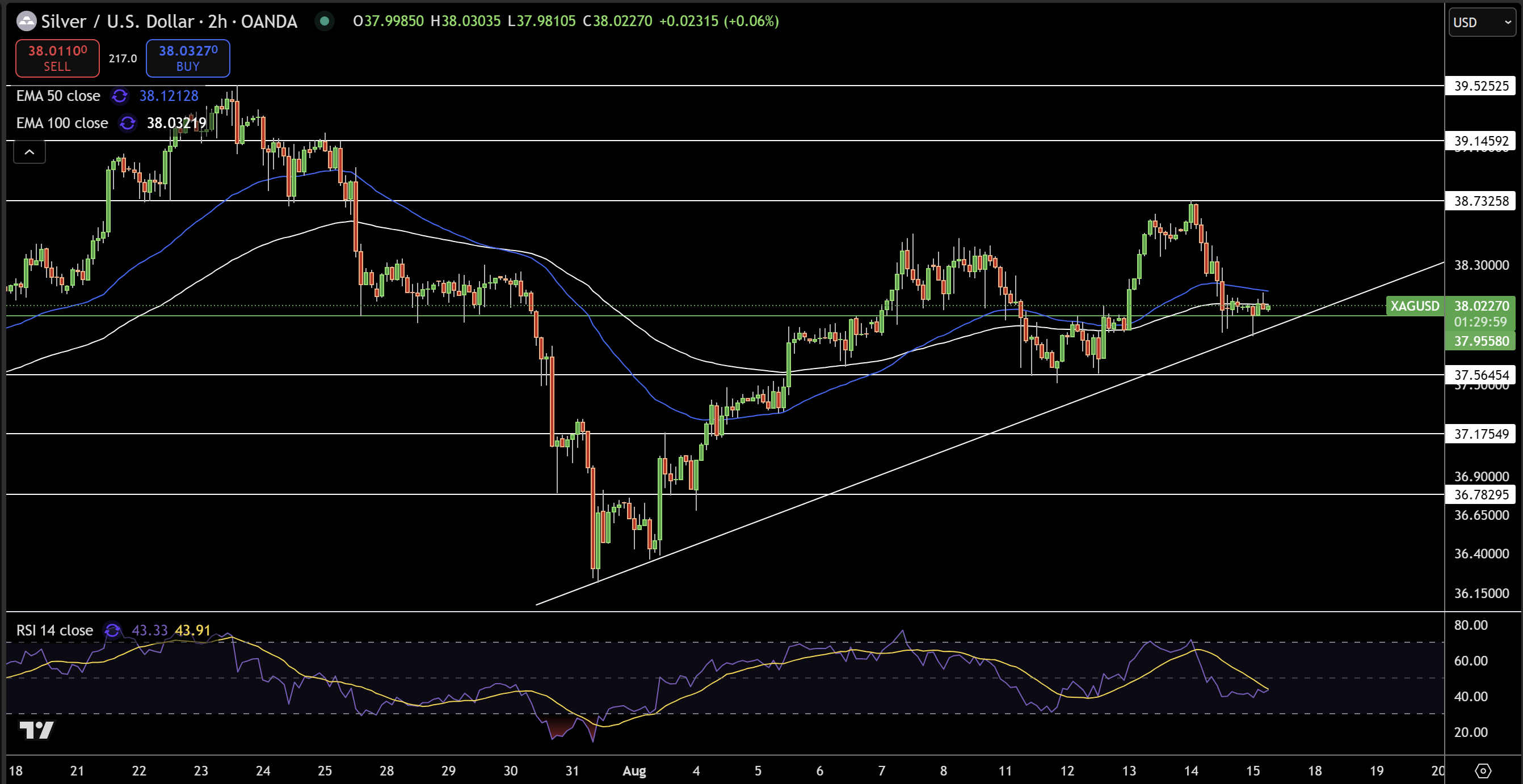 Silver – Chart