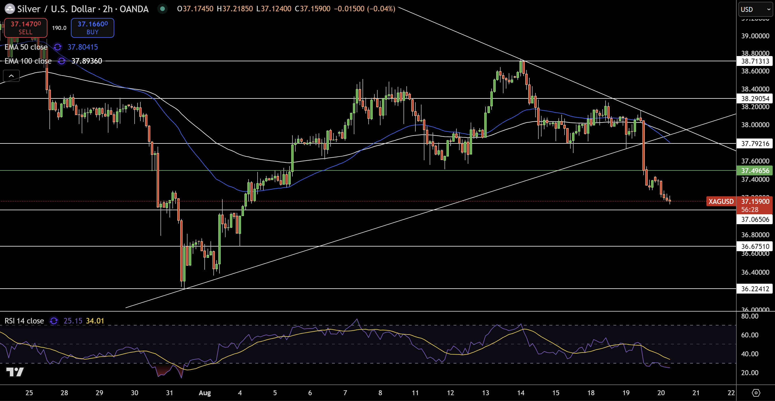 Silver – Chart