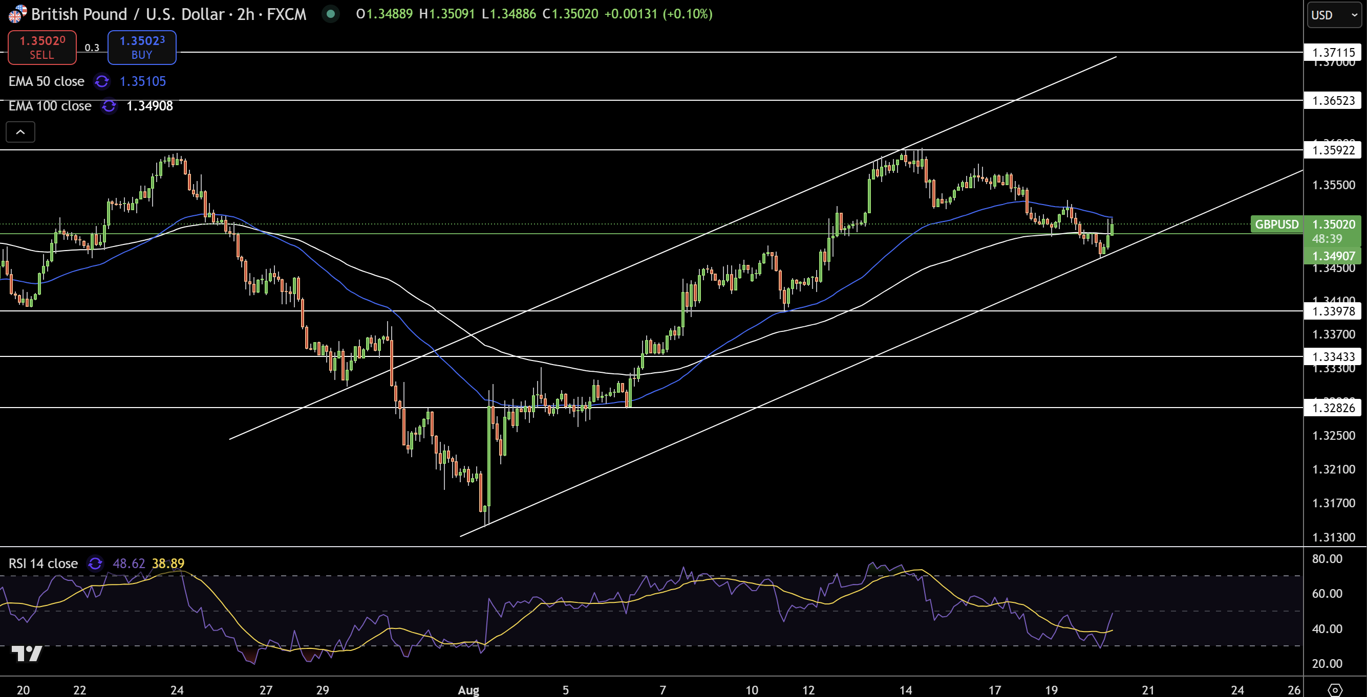 GBP/USD Price Chart - Source: Tradingview