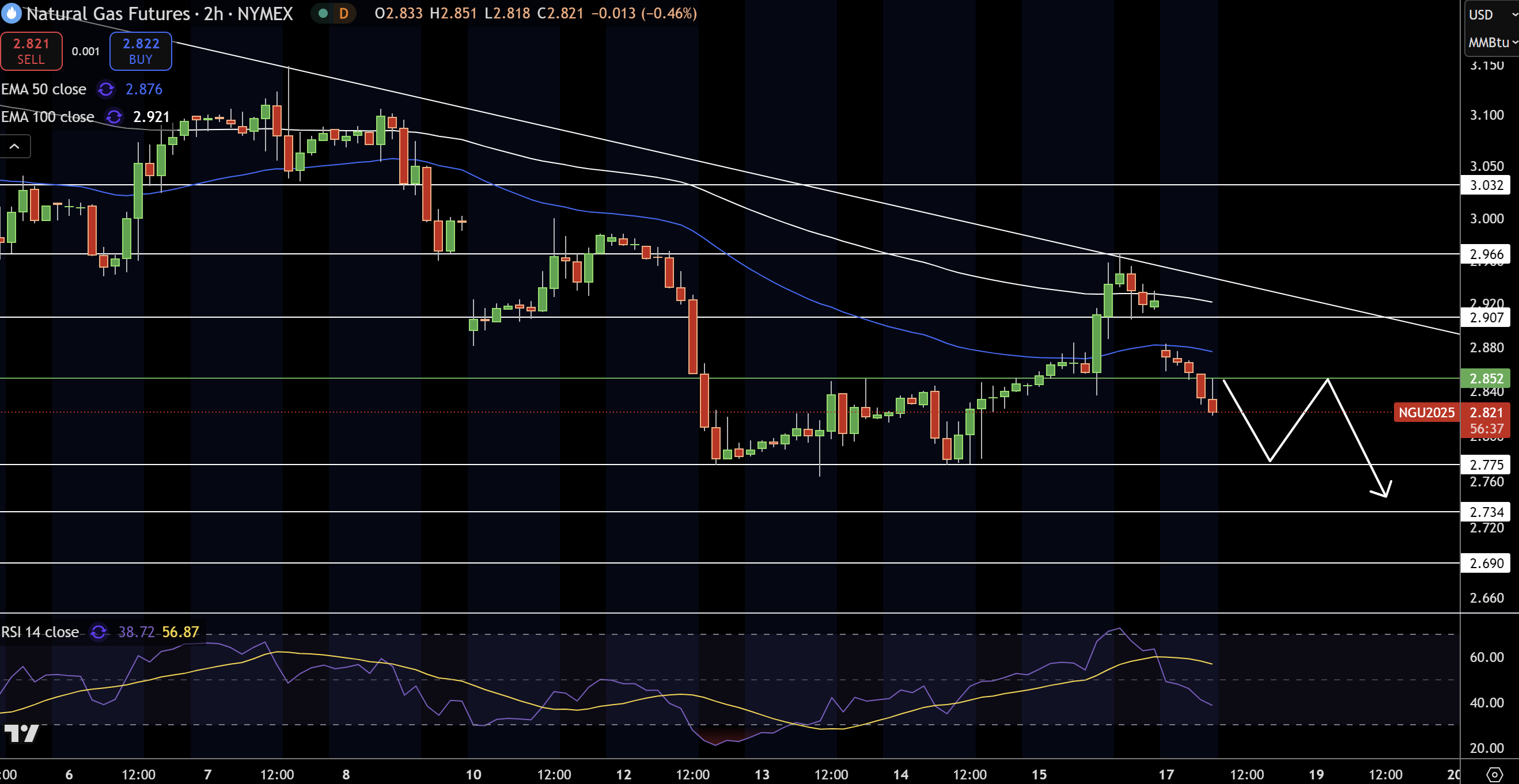 Natural Gas (NG) Price Chart