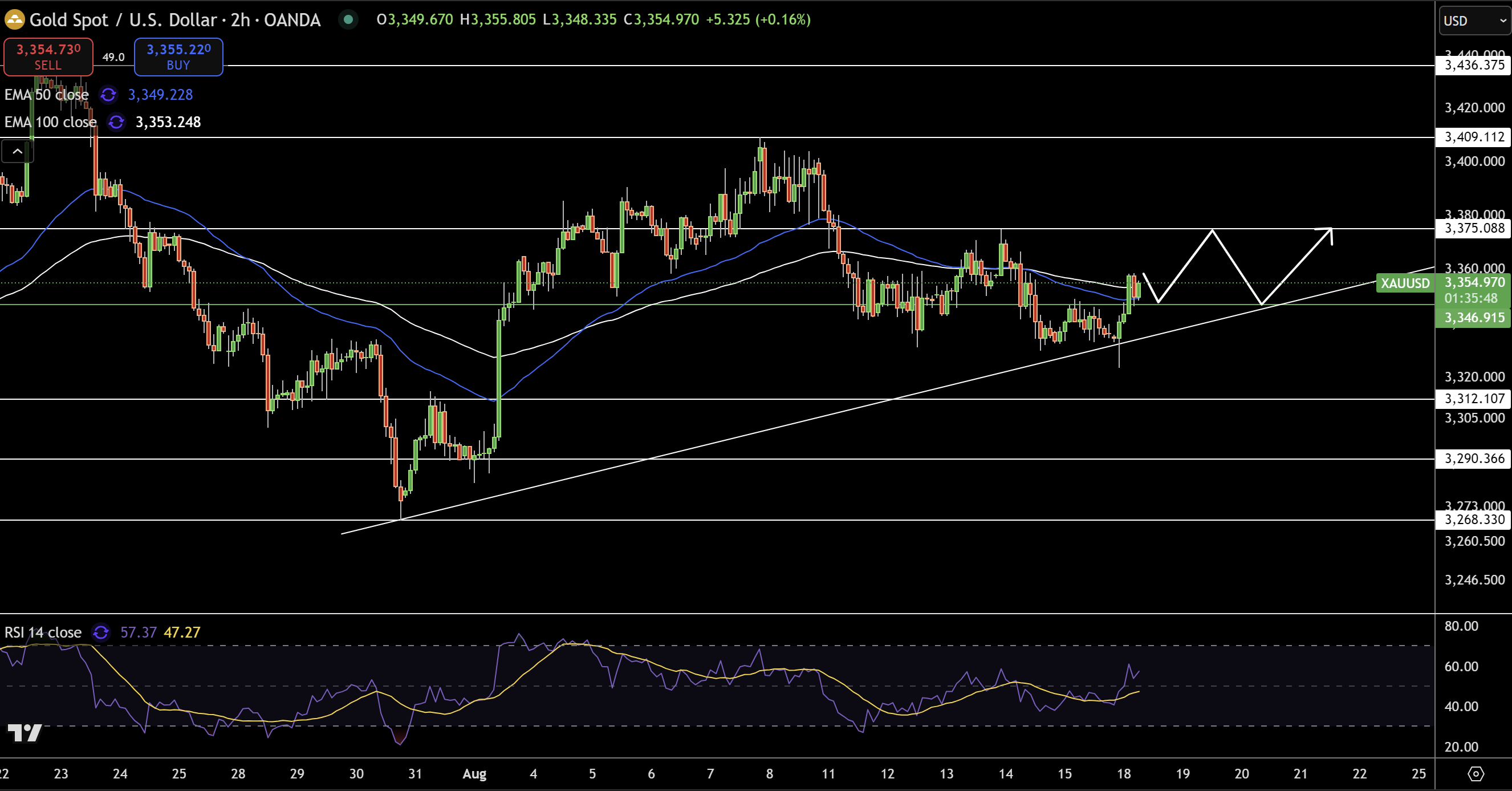 Gold – Chart