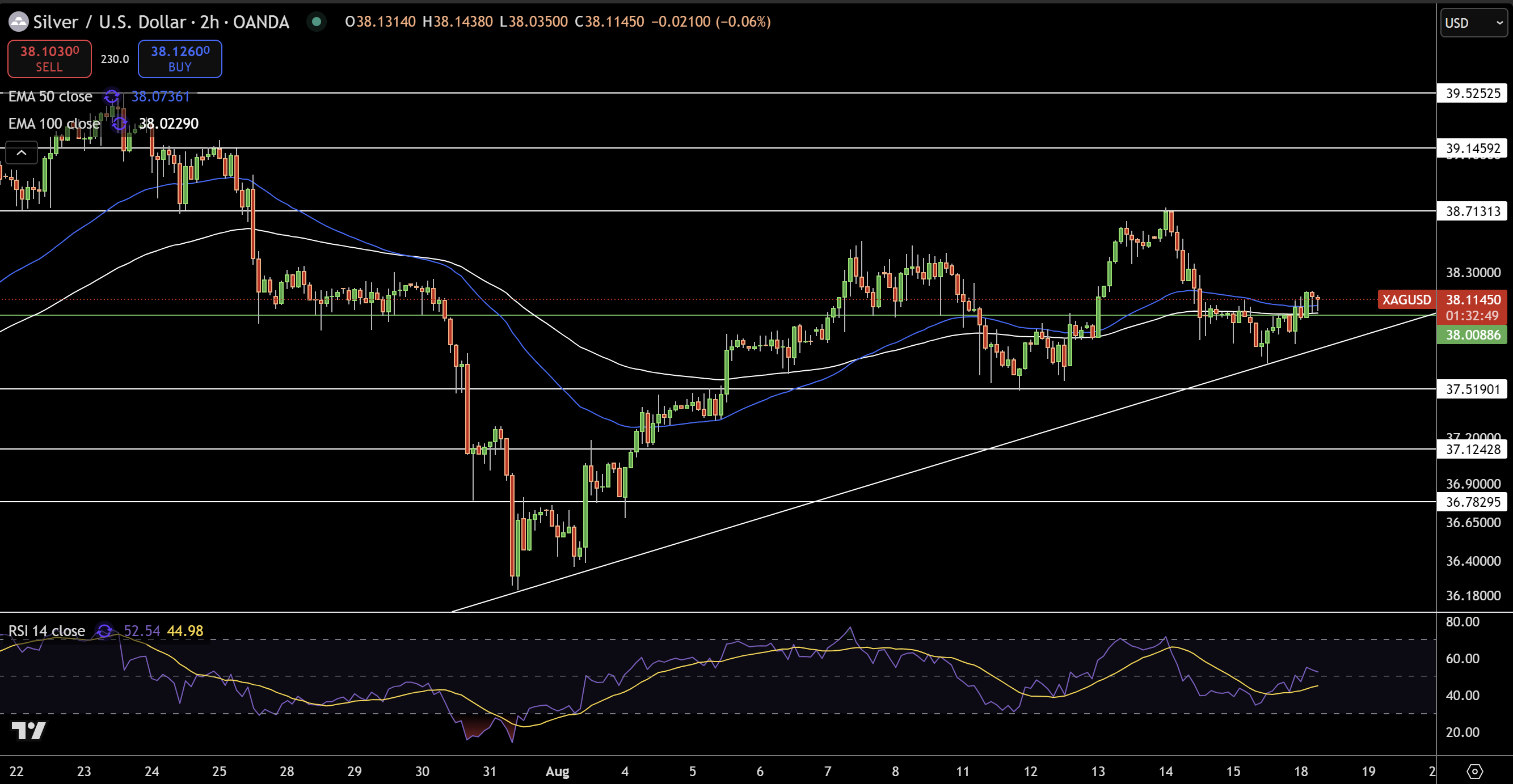 Silver – Chart