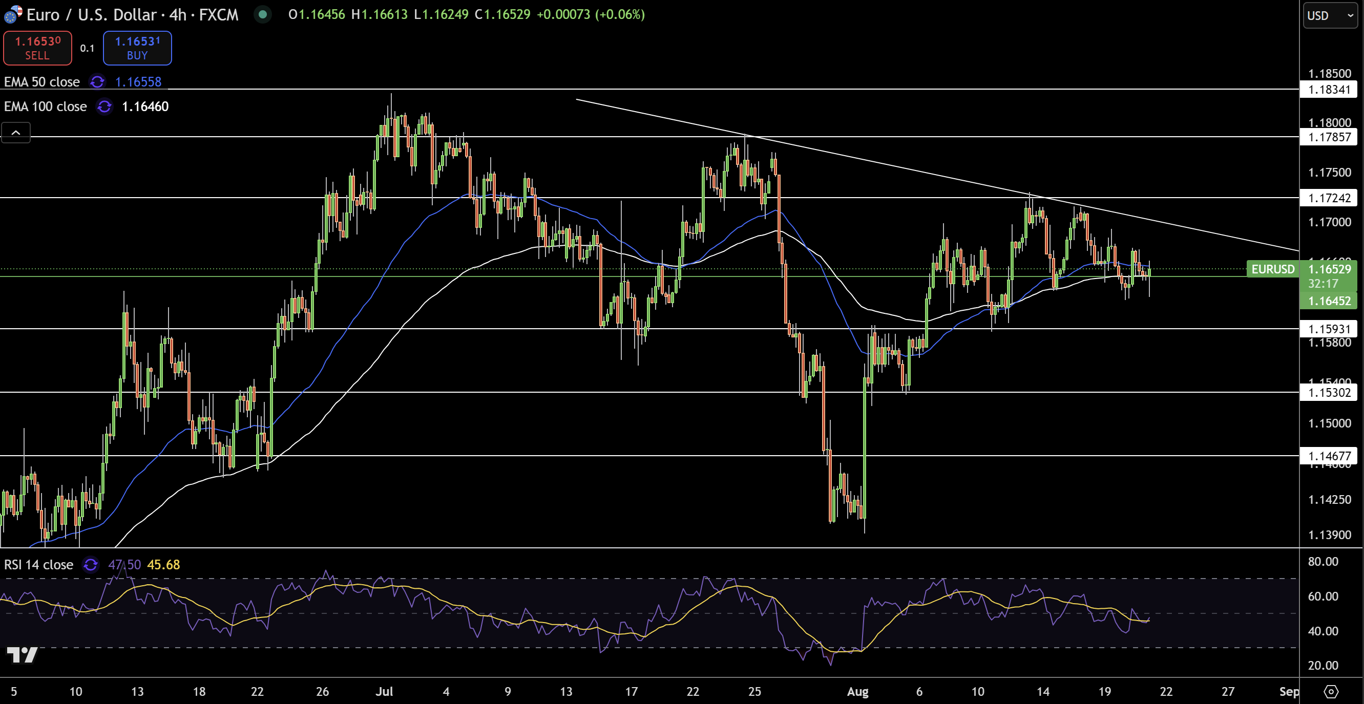 Gráfico de precios del EUR/USD – Fuente: Tradingview