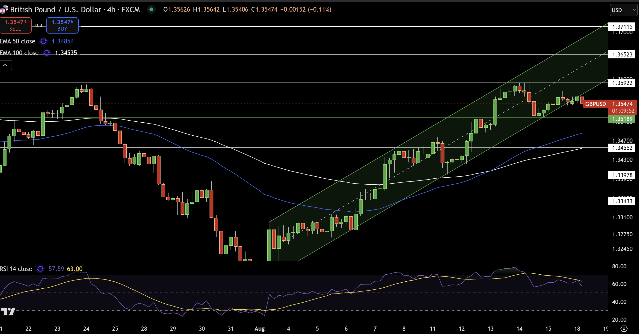 GBP/USD Price Chart - Source: Tradingview