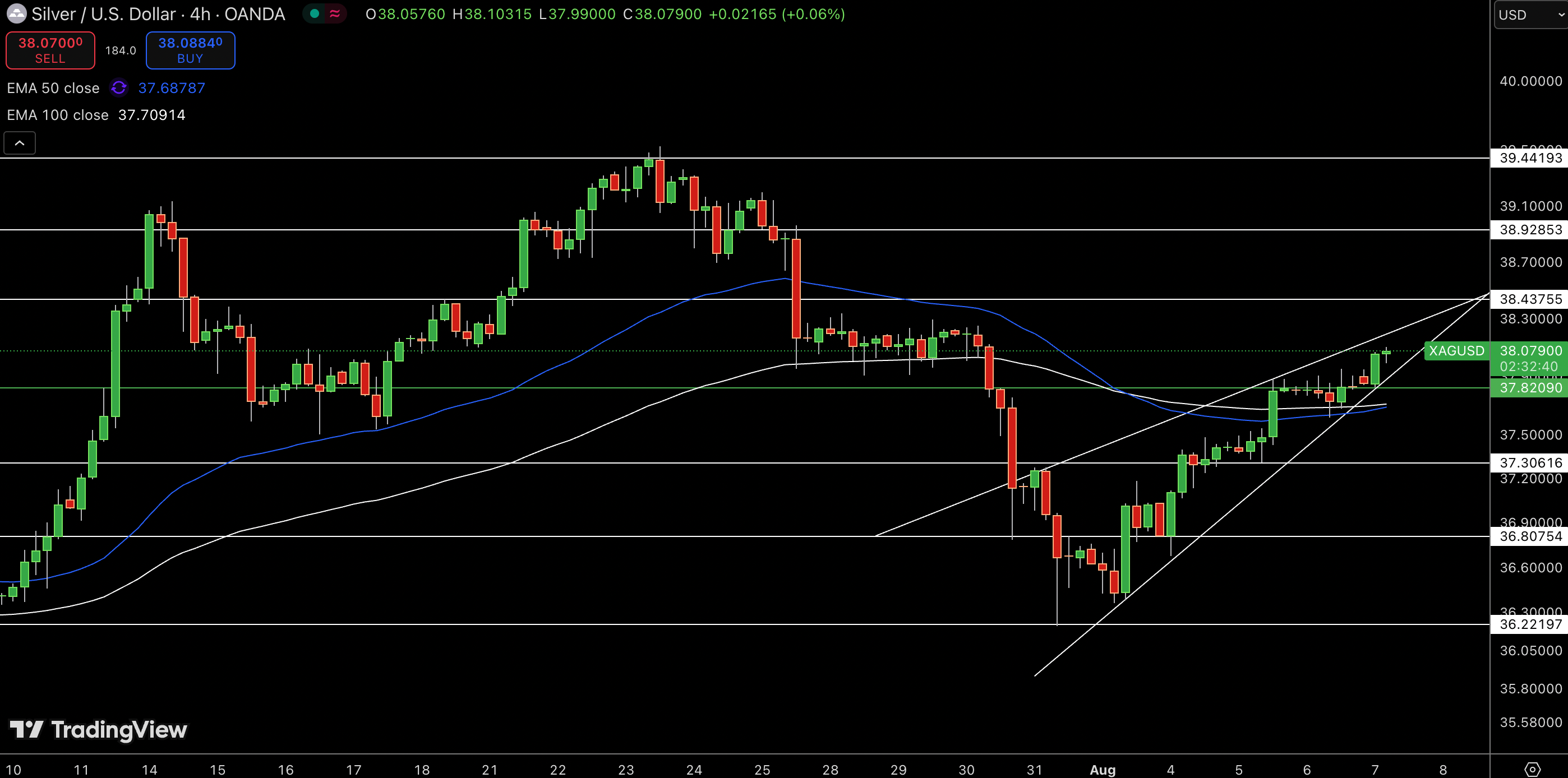 Silver – Chart