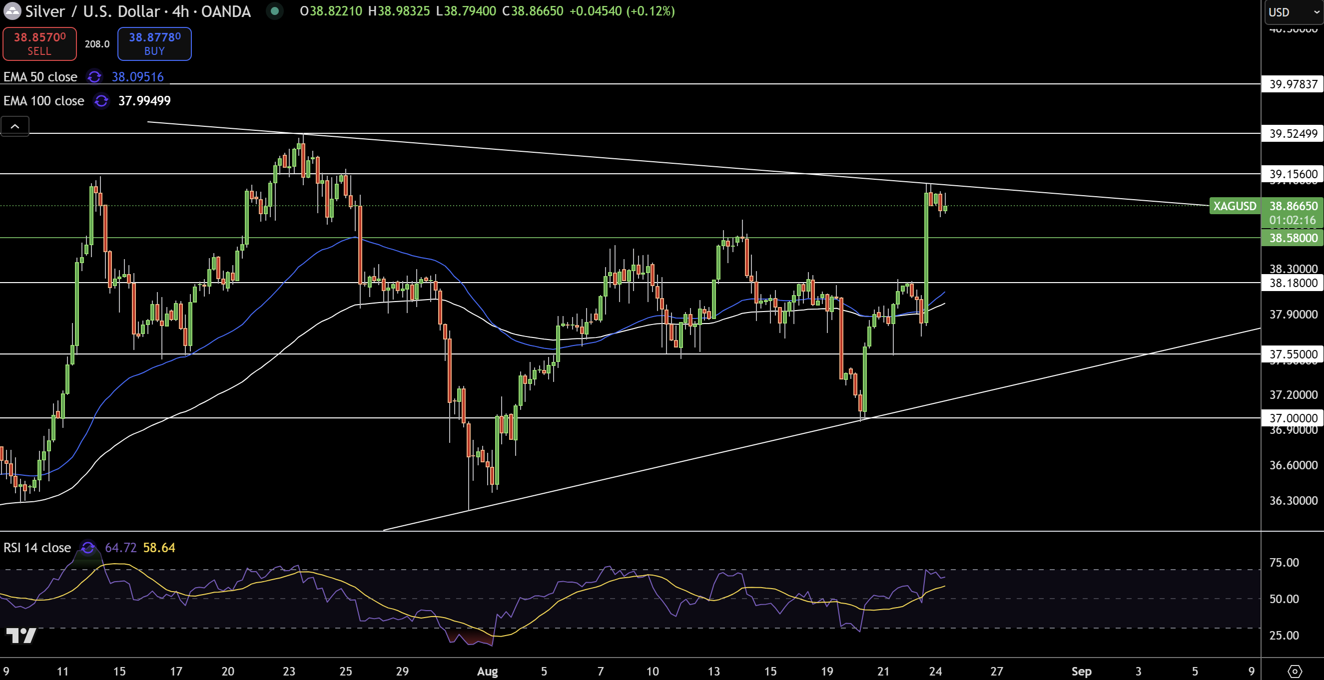 Silver – Chart