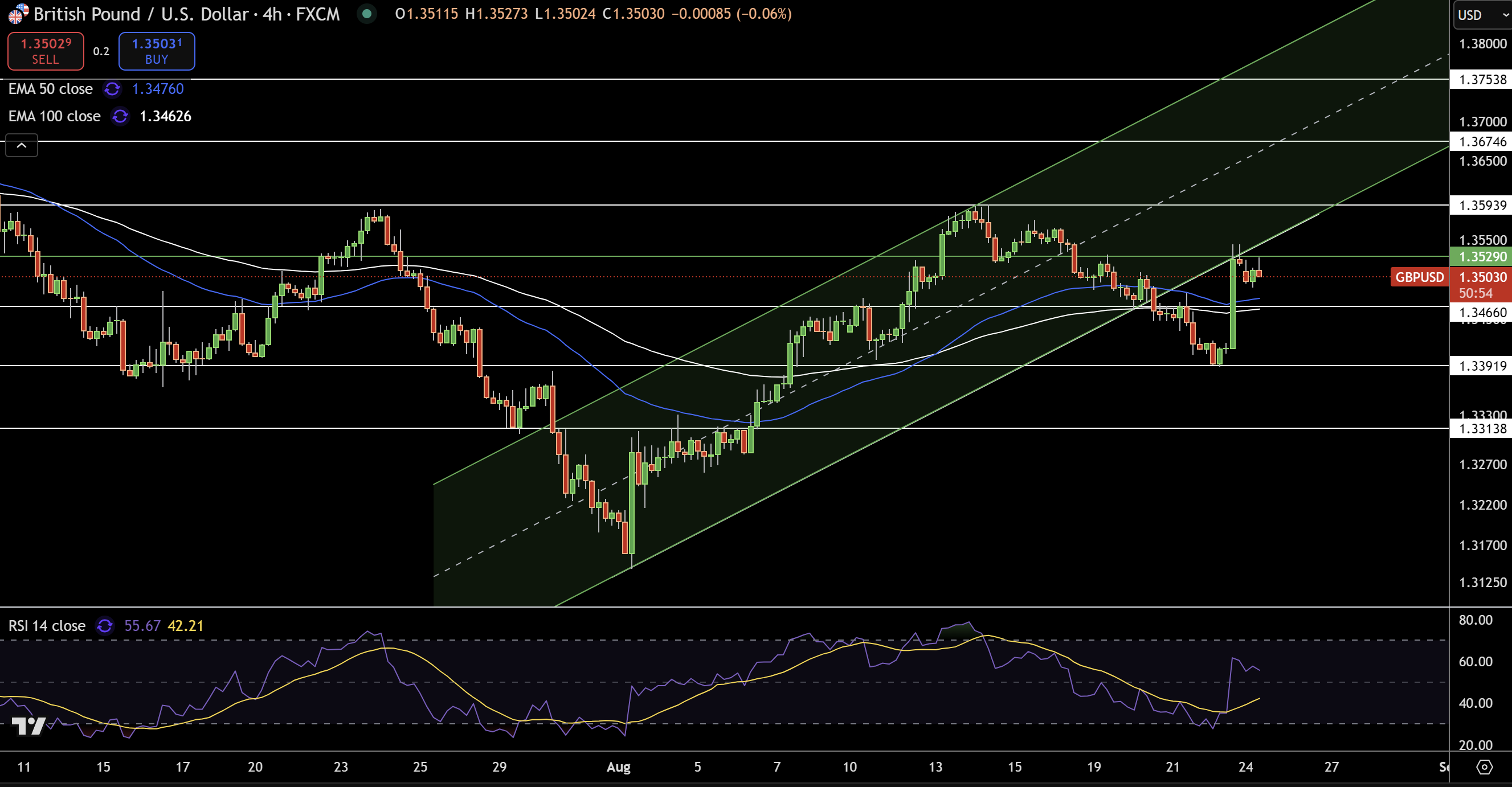 Gráfico de precios de GBP/USD – Fuente: Tradingview