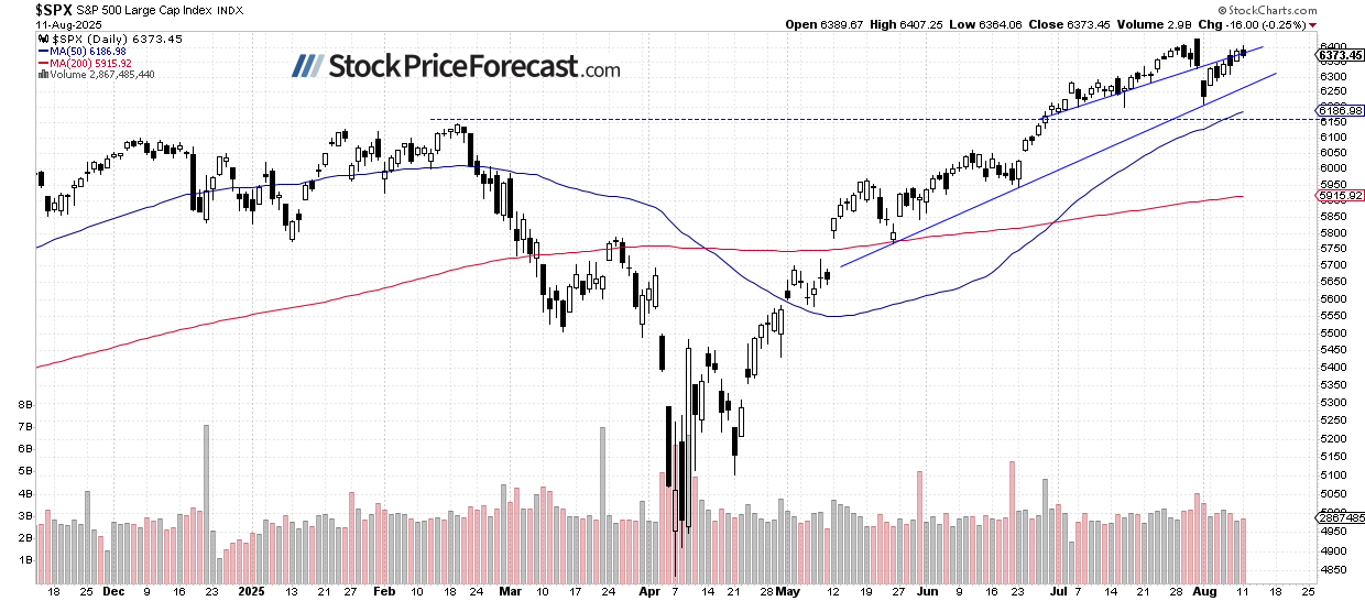 S&amp;P 500 Attempts to Reach New Record - Image 1