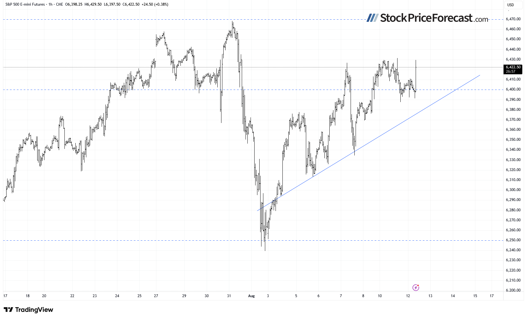 S&amp;P 500 Attempts to Reach New Record - Image 5