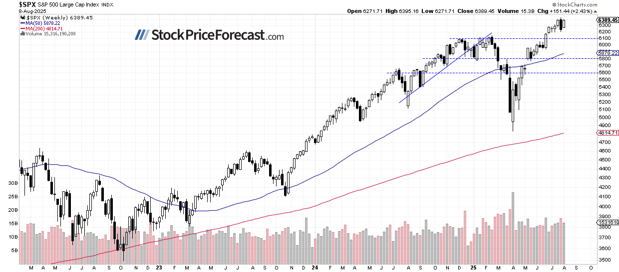 Stocks: Are New Record Highs in Play? - Image 2