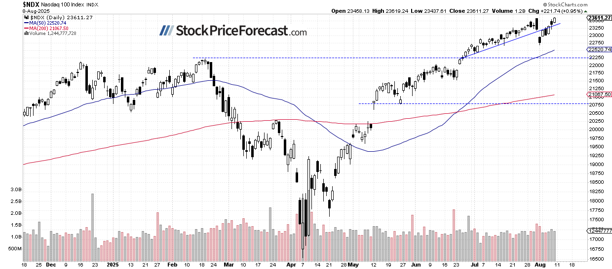 Stocks: Are New Record Highs in Play? - Image 3