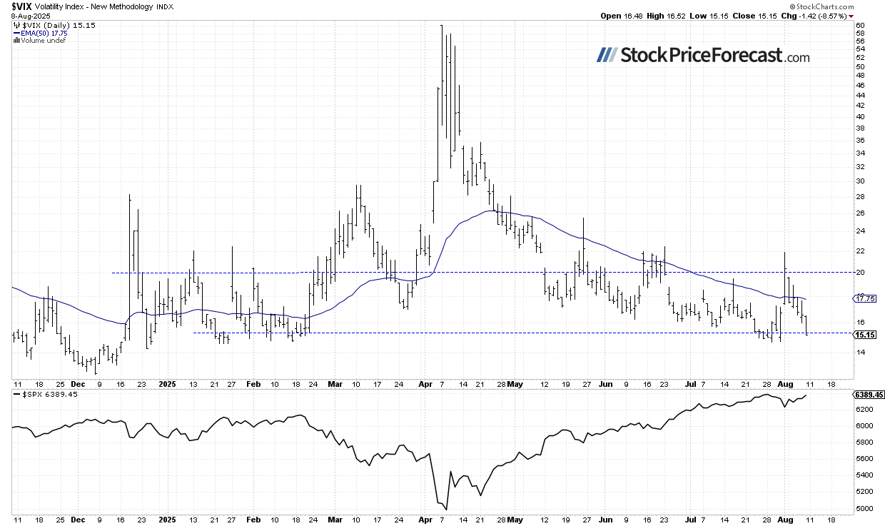 Stocks: Are New Record Highs in Play? - Image 4