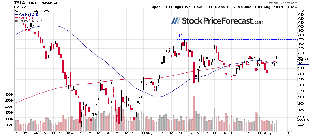 Stocks: Are New Record Highs in Play? - Image 5
