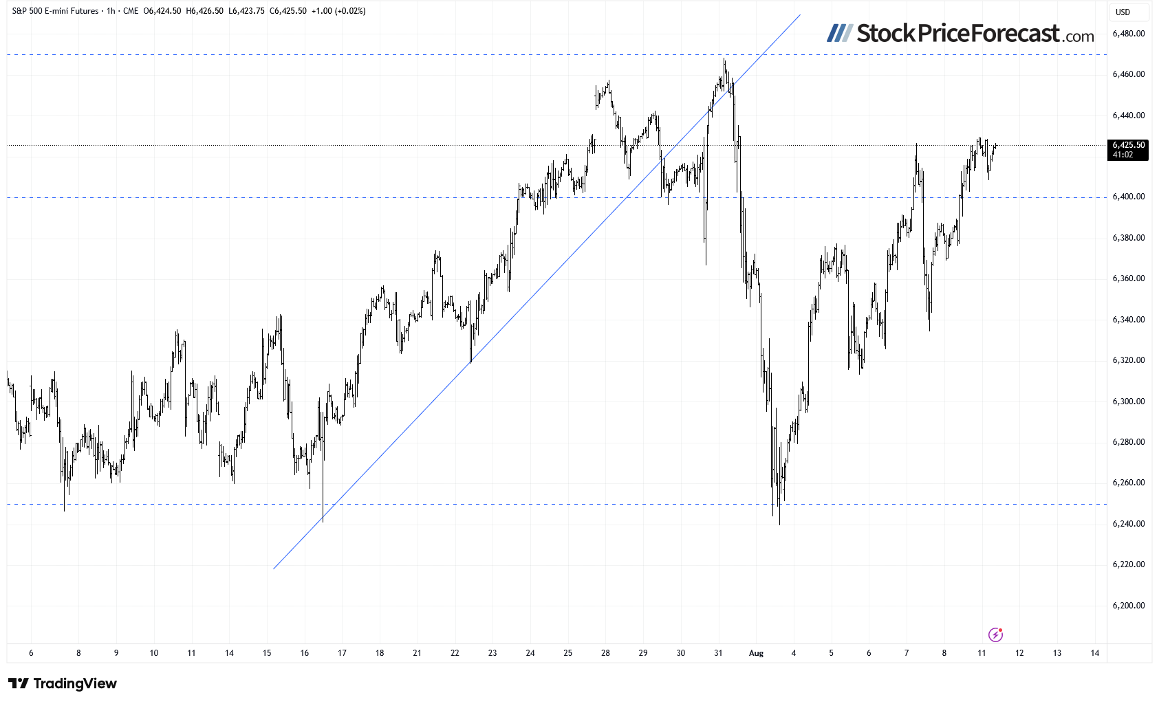 Stocks: Are New Record Highs in Play? - Image 6