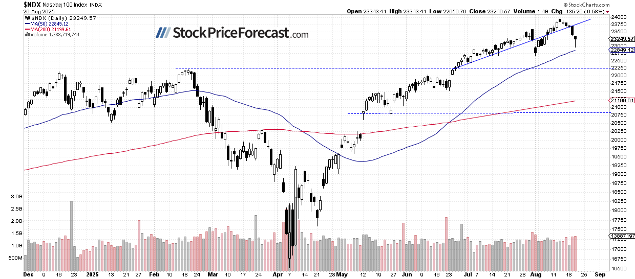 Stocks: Is a Deeper Correction Ahead? - Image 2