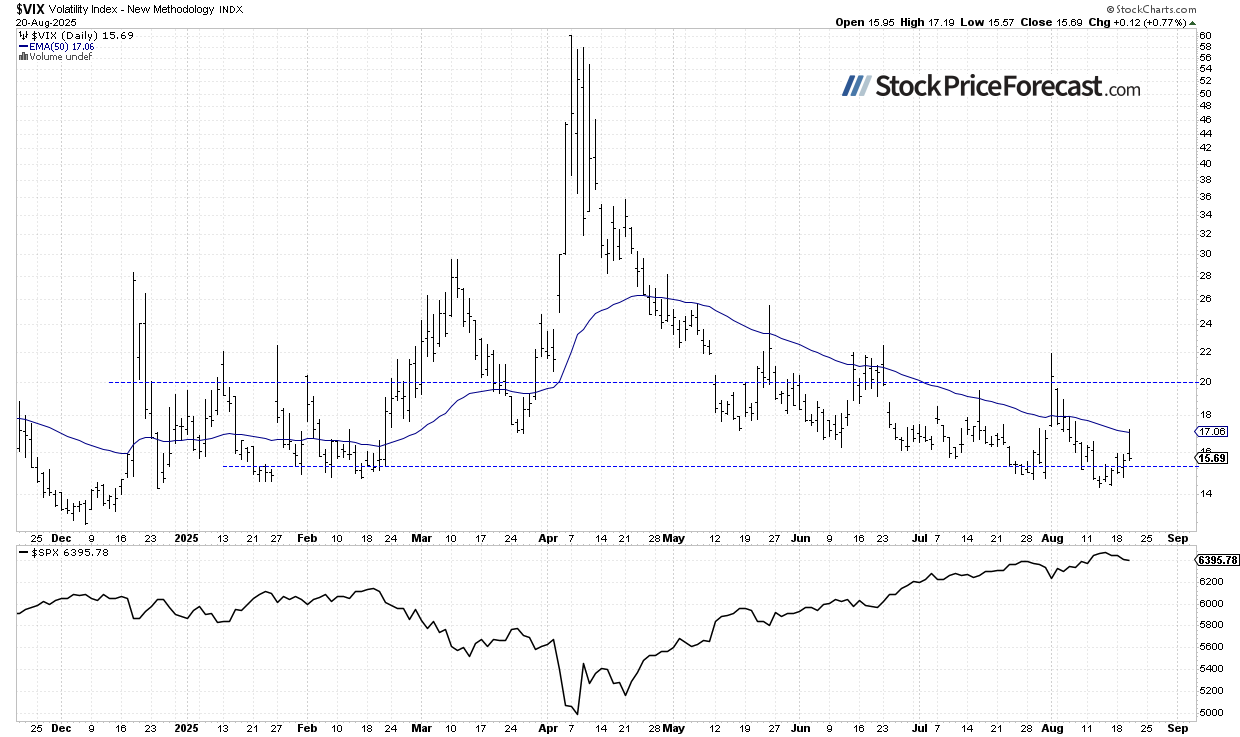 Stocks: Is a Deeper Correction Ahead? - Image 3
