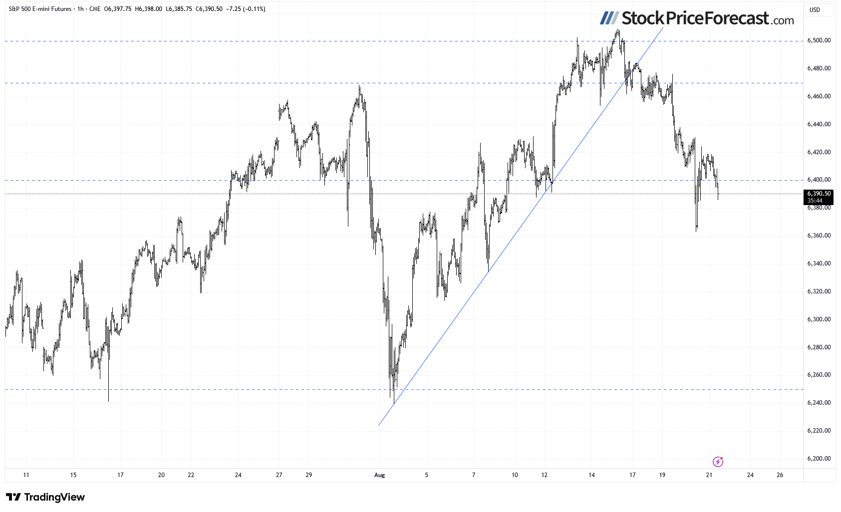 Stocks: Is a Deeper Correction Ahead? - Image 4