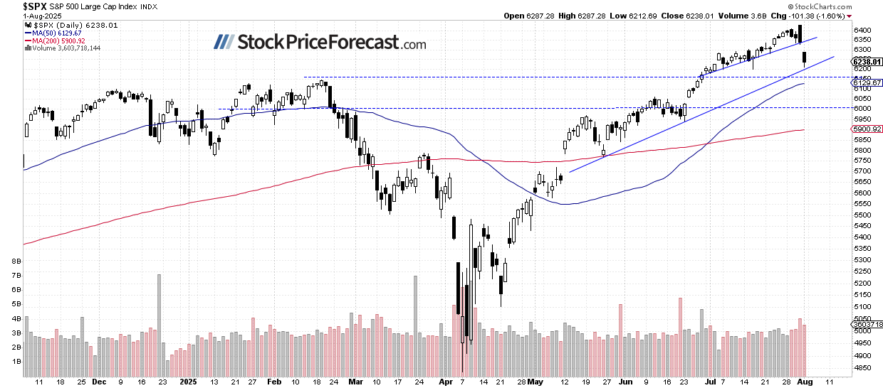 Stocks: Is Friday’s Sell-Off the Beginning of a Downtrend? - Image 2