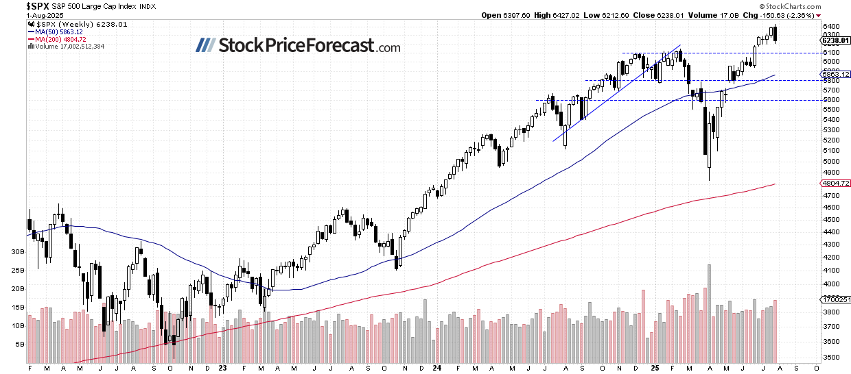 Stocks: Is Friday’s Sell-Off the Beginning of a Downtrend? - Image 3