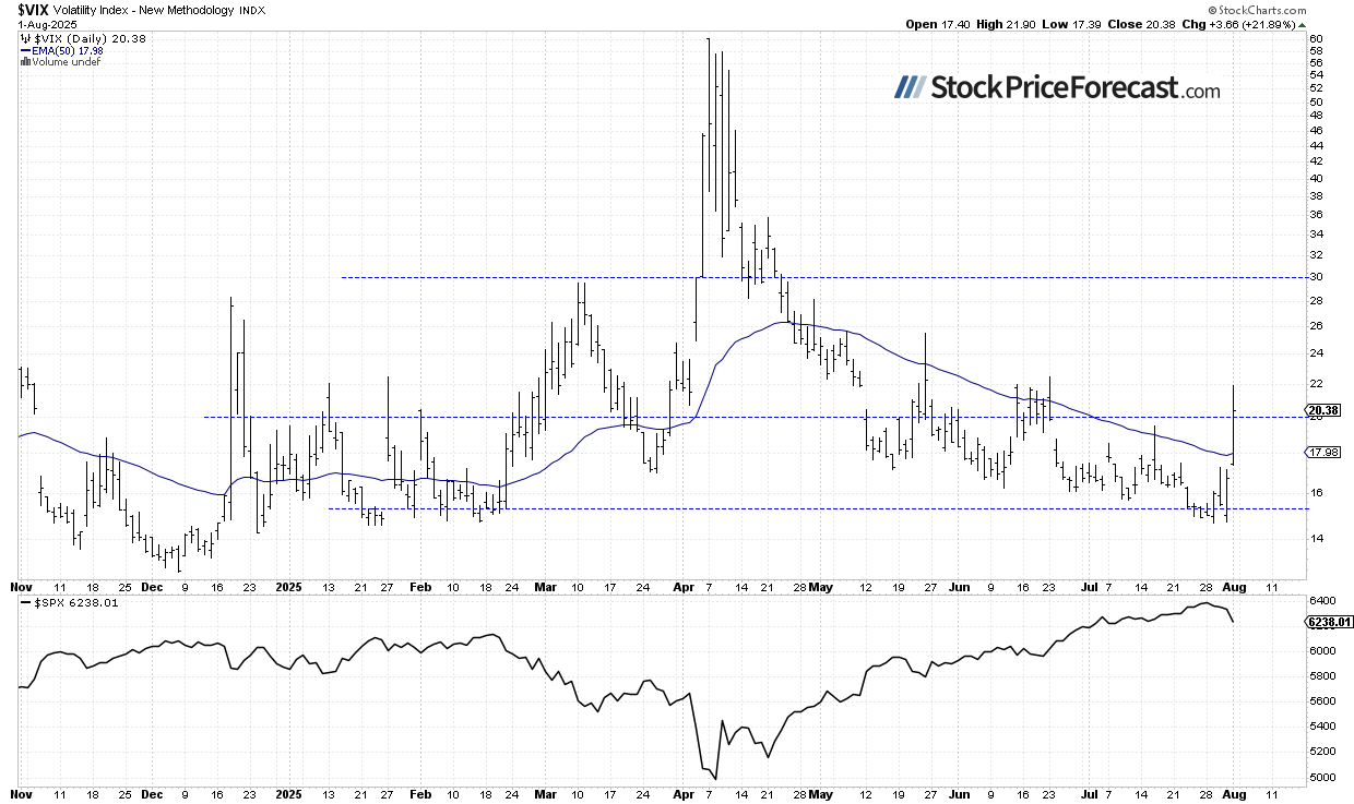 Stocks: Is Friday’s Sell-Off the Beginning of a Downtrend? - Image 5