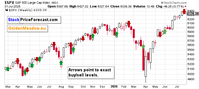 Stocks: Is Friday’s Sell-Off the Beginning of a Downtrend? - Image 1