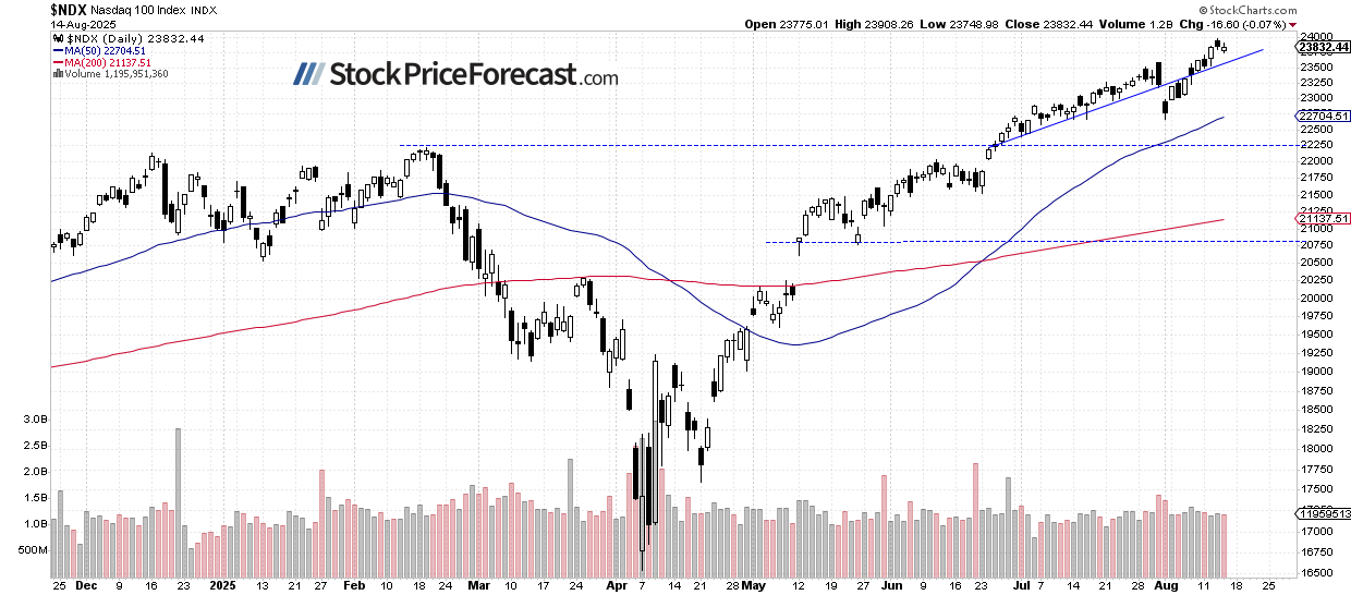 Stocks: Potential Ukraine Peace Continues to Fuel Optimism - Image 2