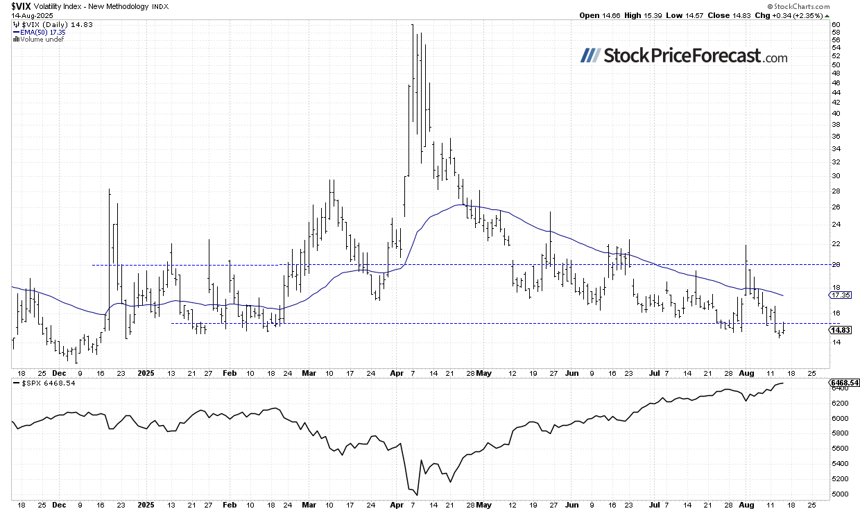 Stocks: Potential Ukraine Peace Continues to Fuel Optimism - Image 3
