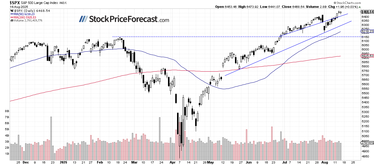 Stocks: Potential Ukraine Peace Continues to Fuel Optimism - Image 1