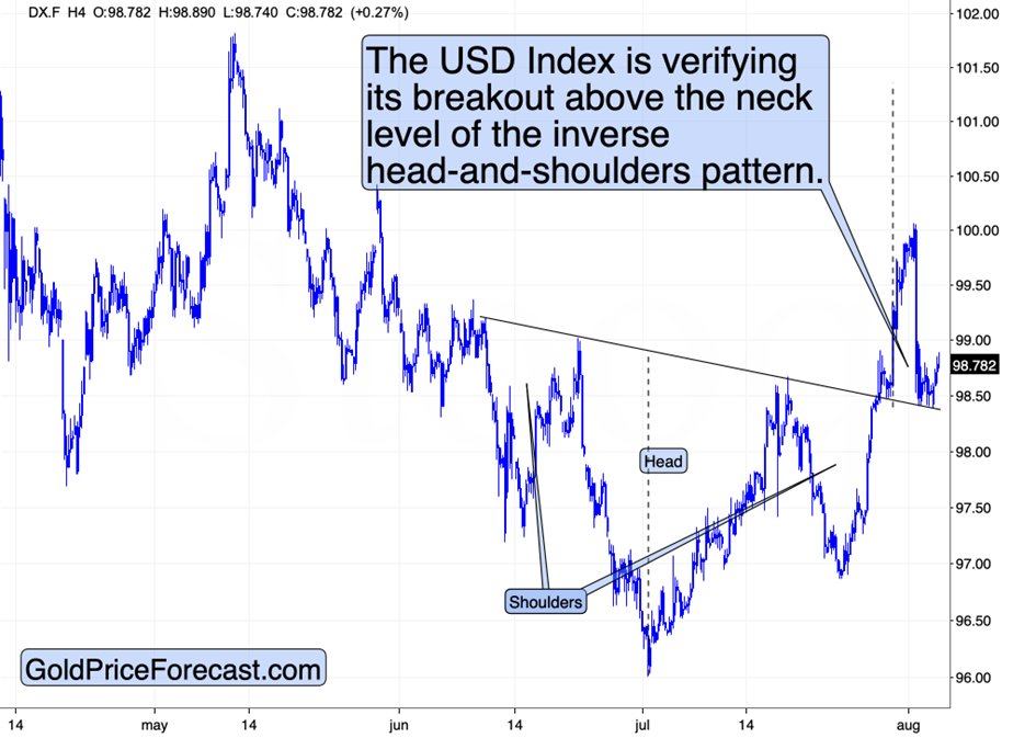 The Key Verification for the Precious Metals Market - Image 2