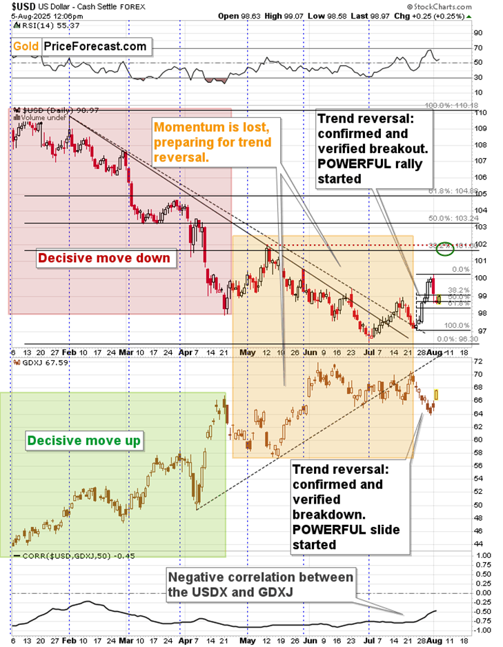The Key Verification for the Precious Metals Market - Image 1