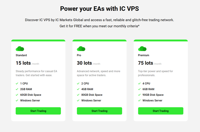 IC Markets’ VPS offer