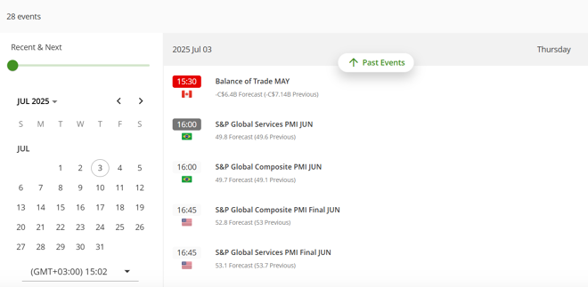 IC Markets’ economic calendar